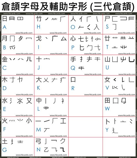 簾 速成|【簾】[倉頡速成輸入法]五色倉頡/速成字典 查字更快更方便